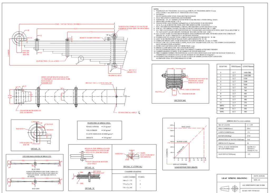 SOLIDWORKS Simulation-EGS India SOLIDWORKS Reseller