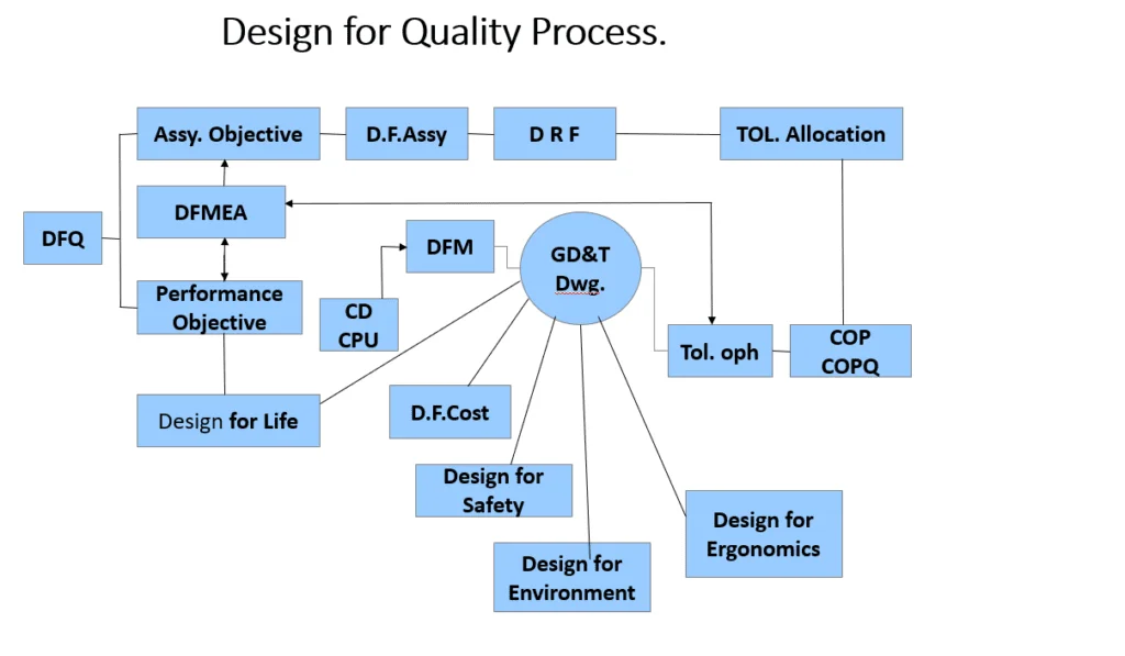 SOLIDWORKS Simulation-EGS India SOLIDWORKS Reseller