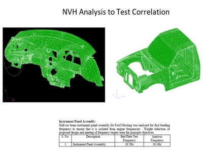Noise Vibration Harshness – Testing & Correlation