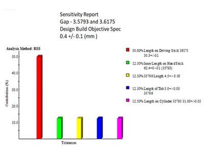 SOLIDWORKS Simulation-EGS India SOLIDWORKS Reseller