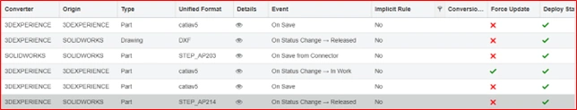 CAD Conversion Using Derived Format Converter
