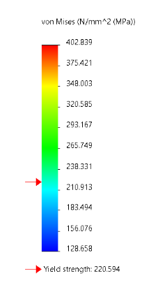 Yield Strength value